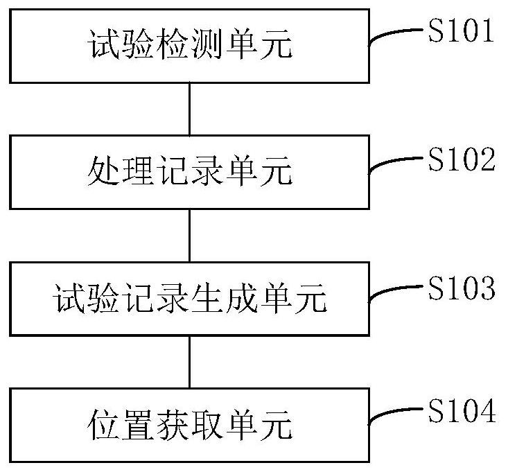 Modular agricultural planting technology promotion system based on the Internet of Things