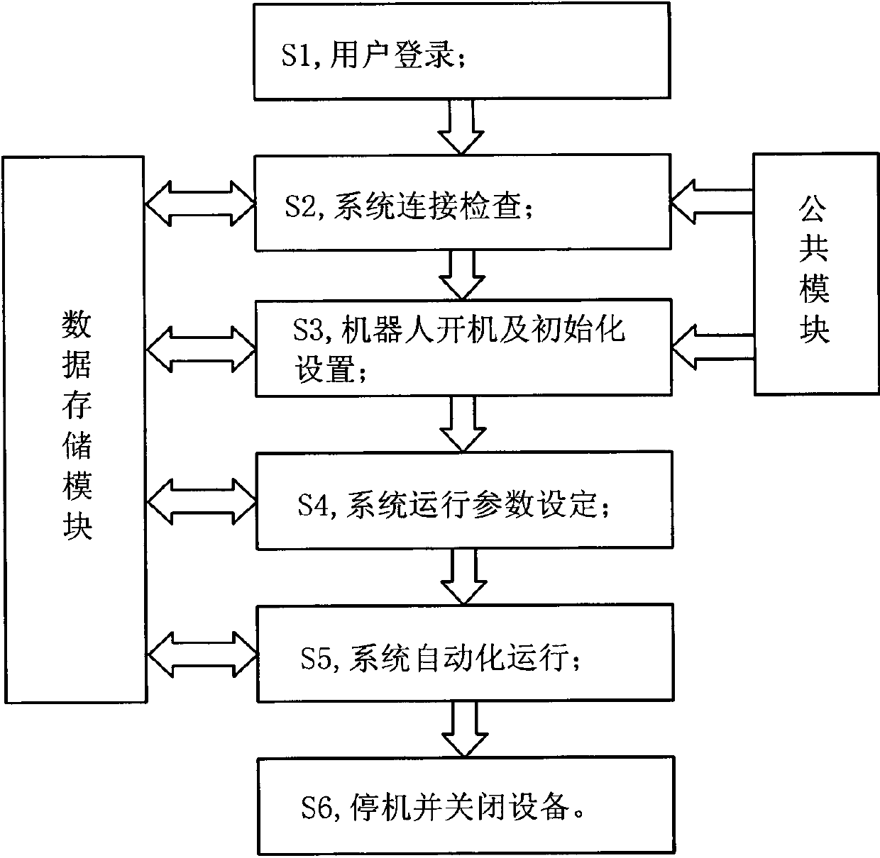 Automatic feeding, testing and sorting system and operation method thereof