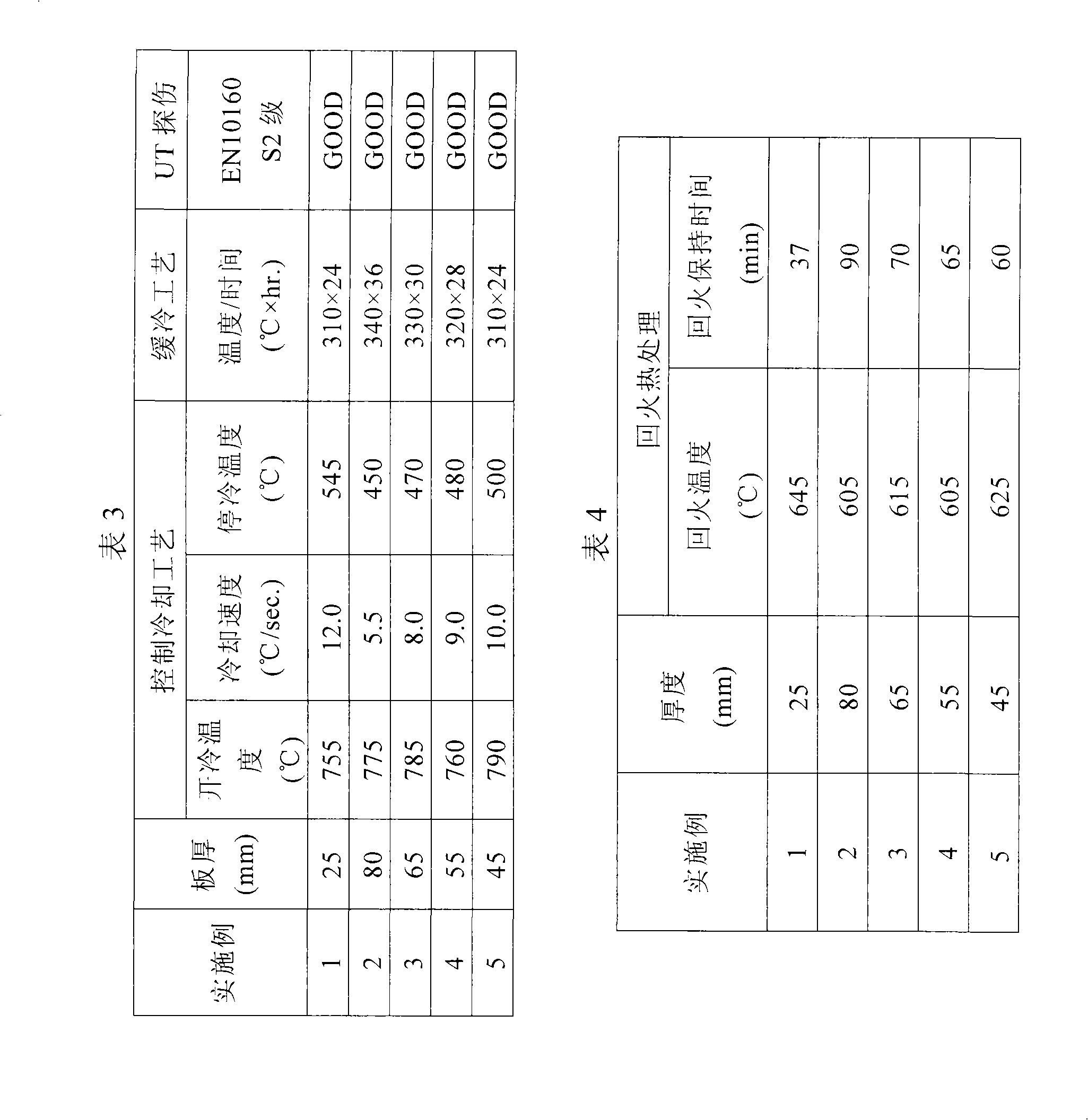 Steel plate HT690 capable of being subjected to high heat input welding and manufacturing method thereof