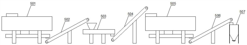 A centralized feed production line