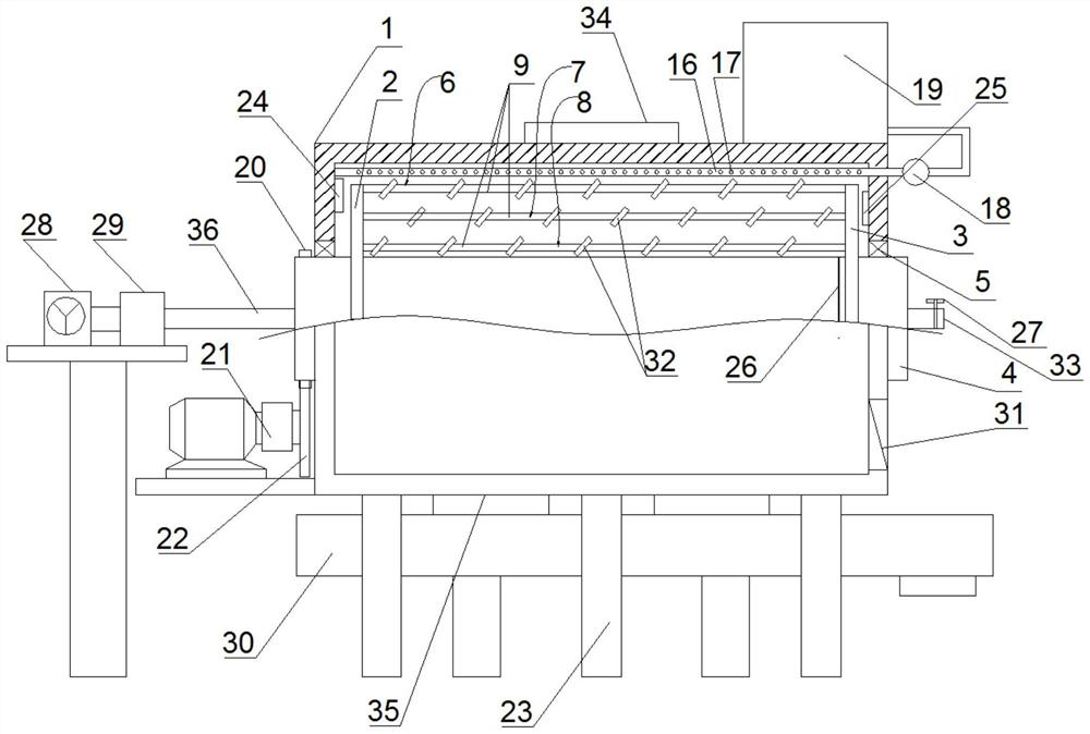 A centralized feed production line