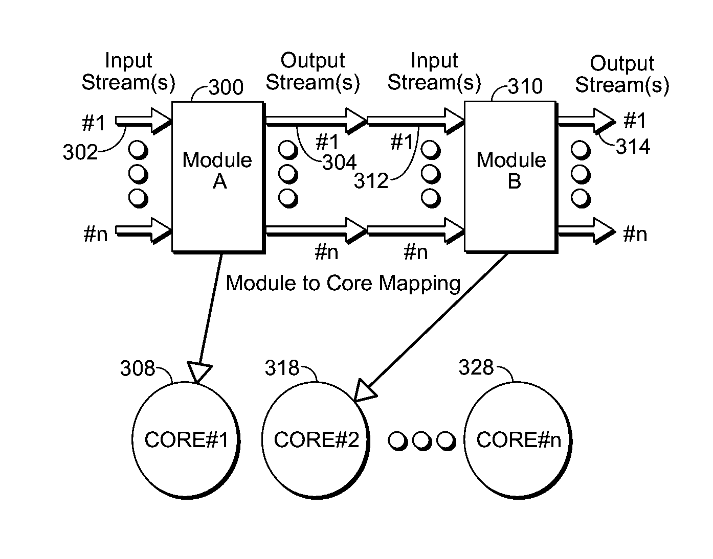 Method and apparatus for a general-purpose, multiple-core system for implementing stream-based computations