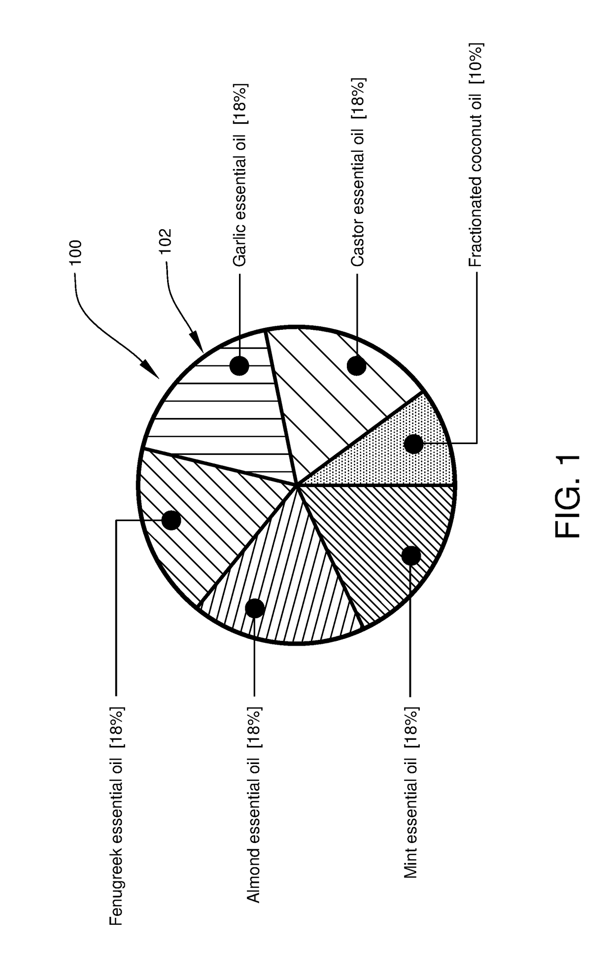 Therapeutic compositions and uses thereof for alleviating pain systems