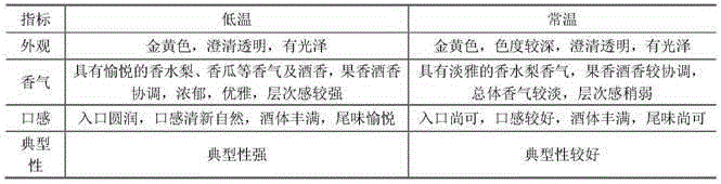 Processing method of dry type fragrant pear fermented wine