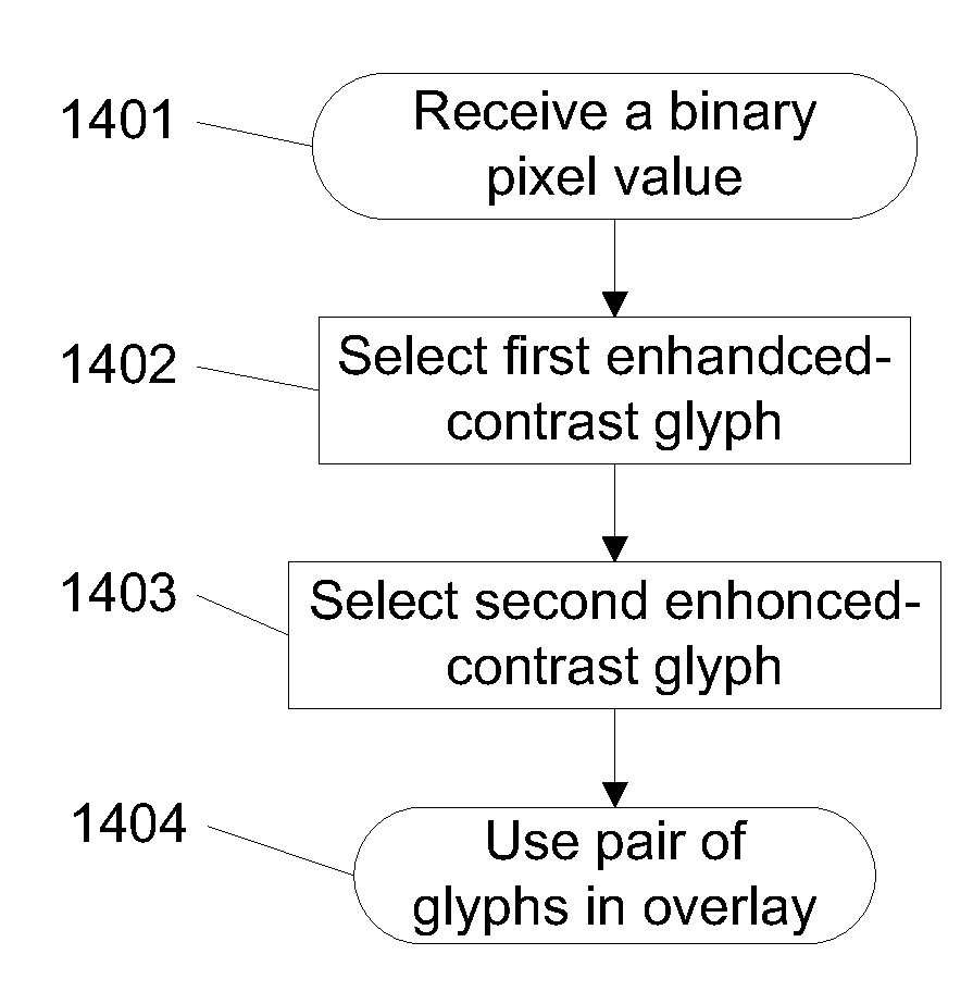 Visual cryptography and voting technology