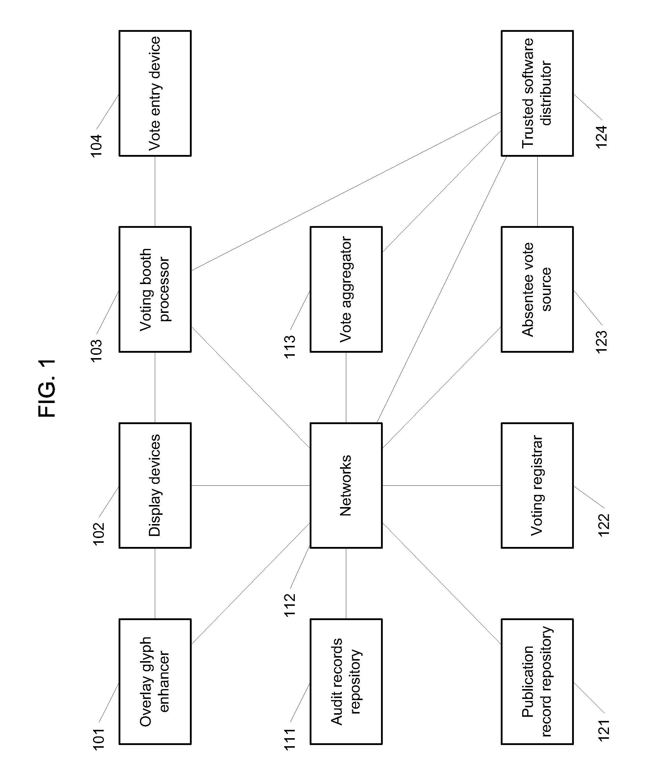 Visual cryptography and voting technology