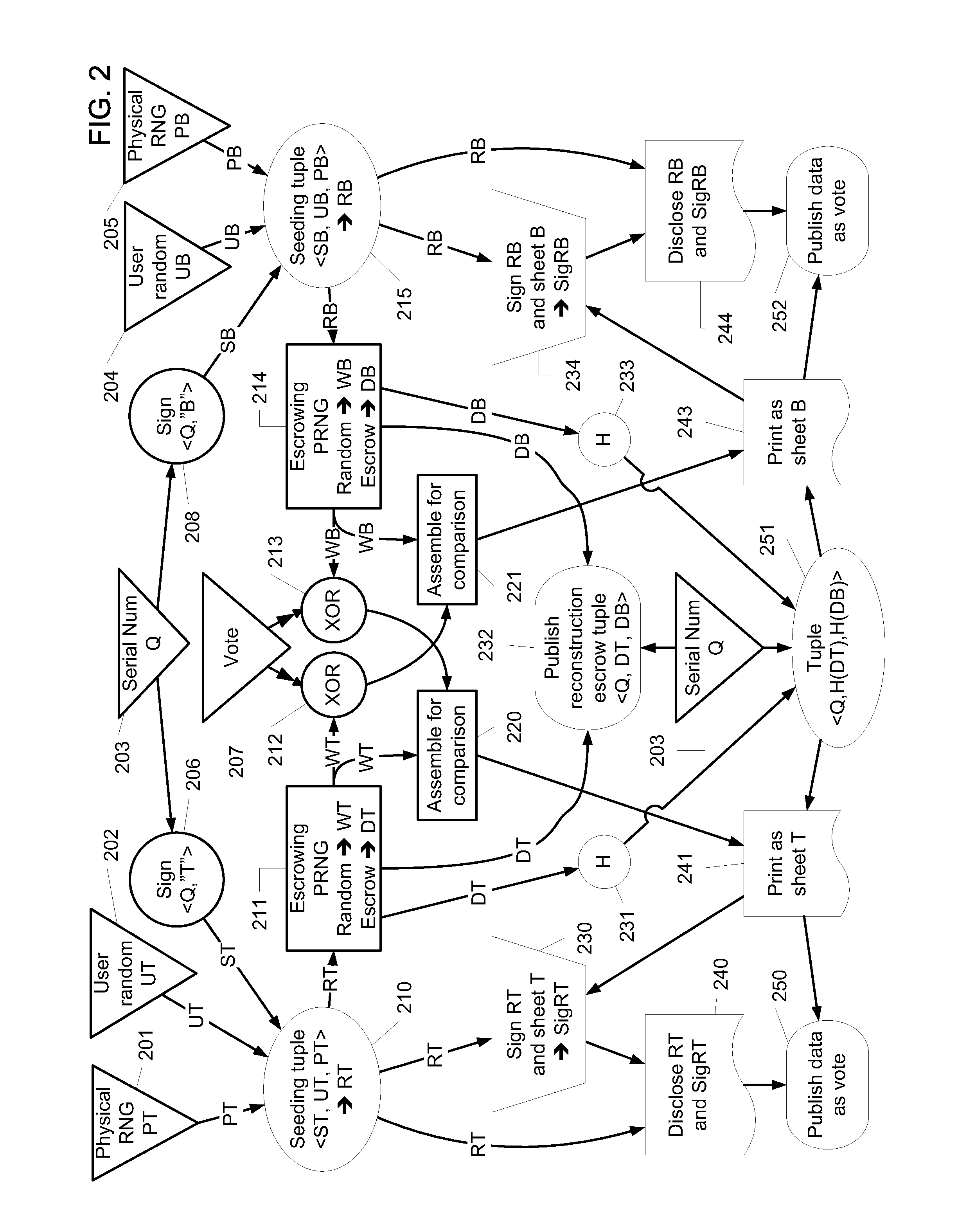 Visual cryptography and voting technology