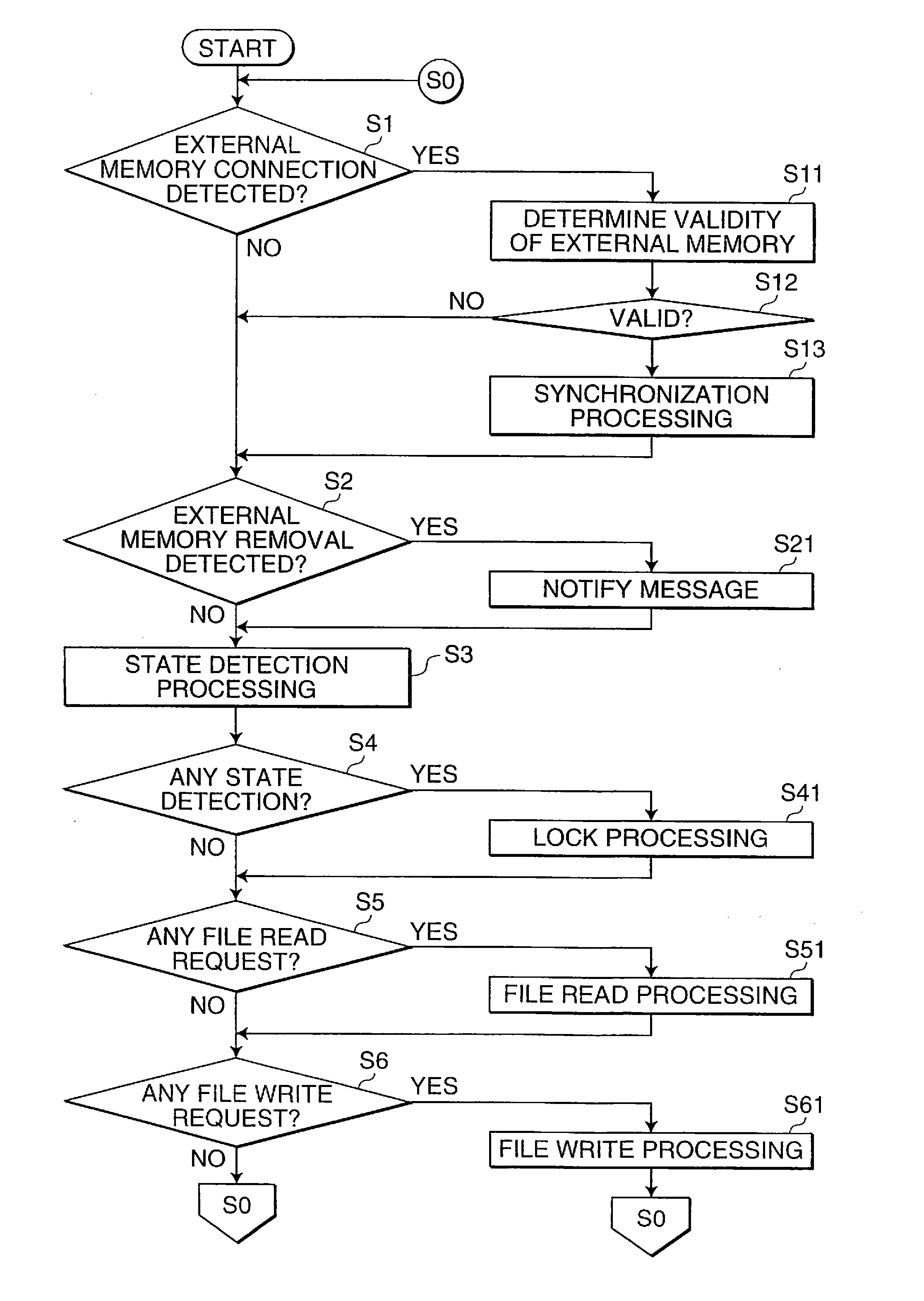 Information processing unit with information division recording function