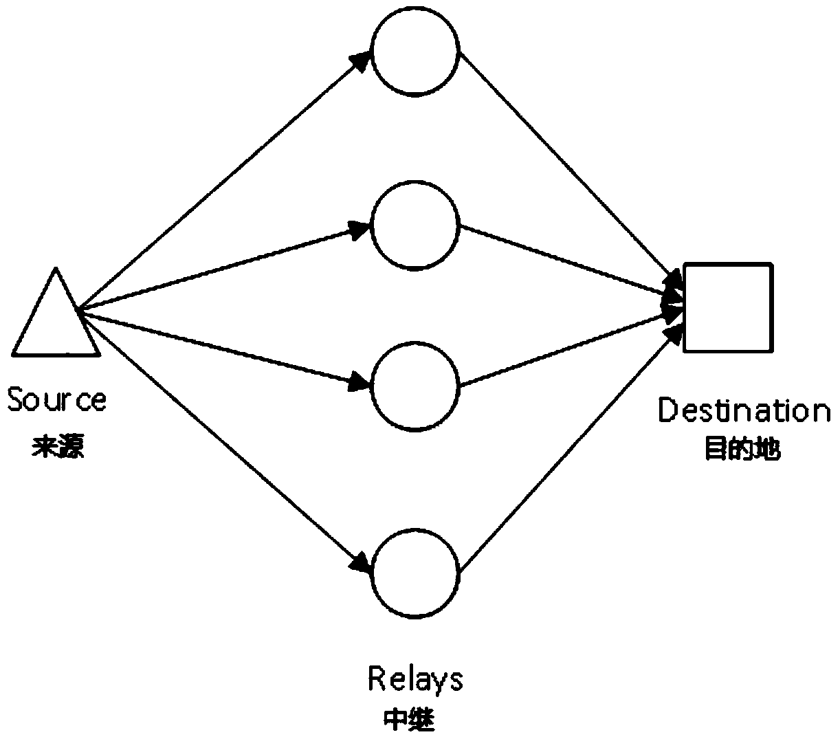 Wireless relay transmission realization optimization method based on USRPN200