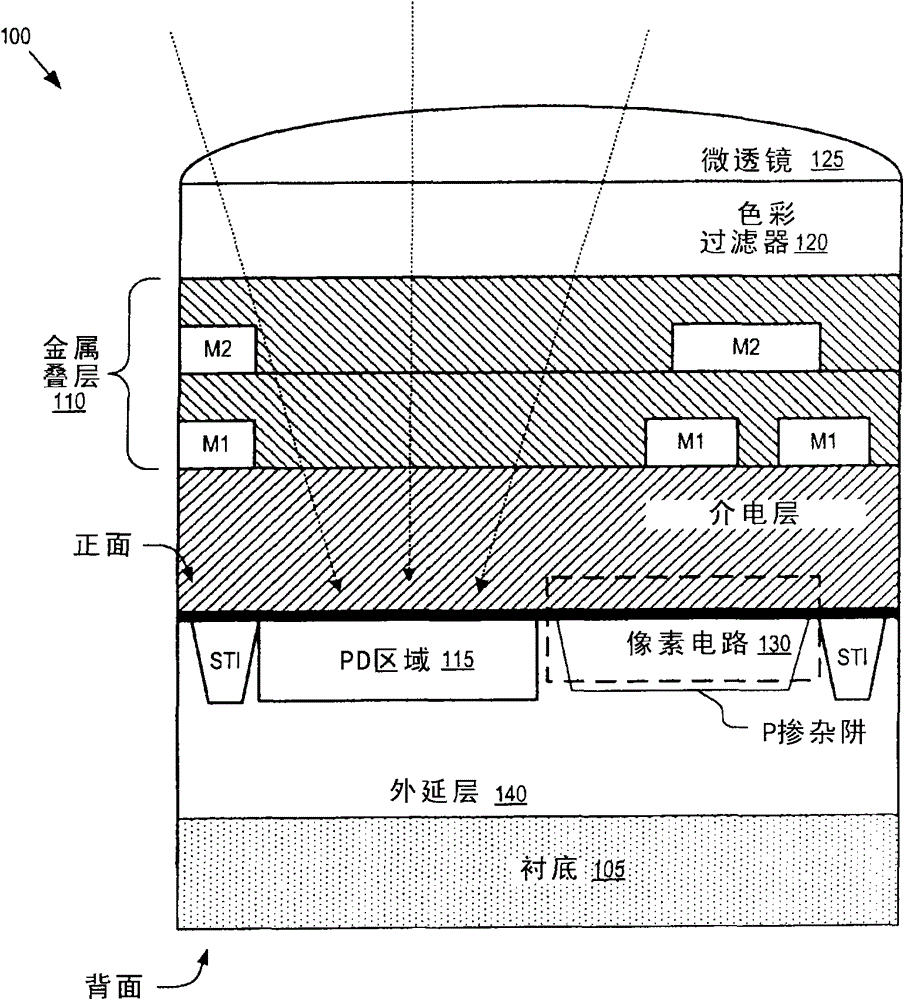 Multilayer image sensor pixel structure for reducing crosstalk