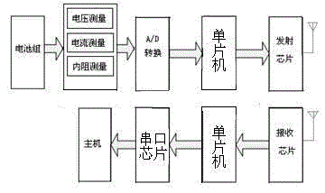 Distributed wireless battery monitoring system