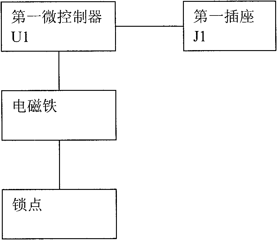 Control method of intelligent electronic lock