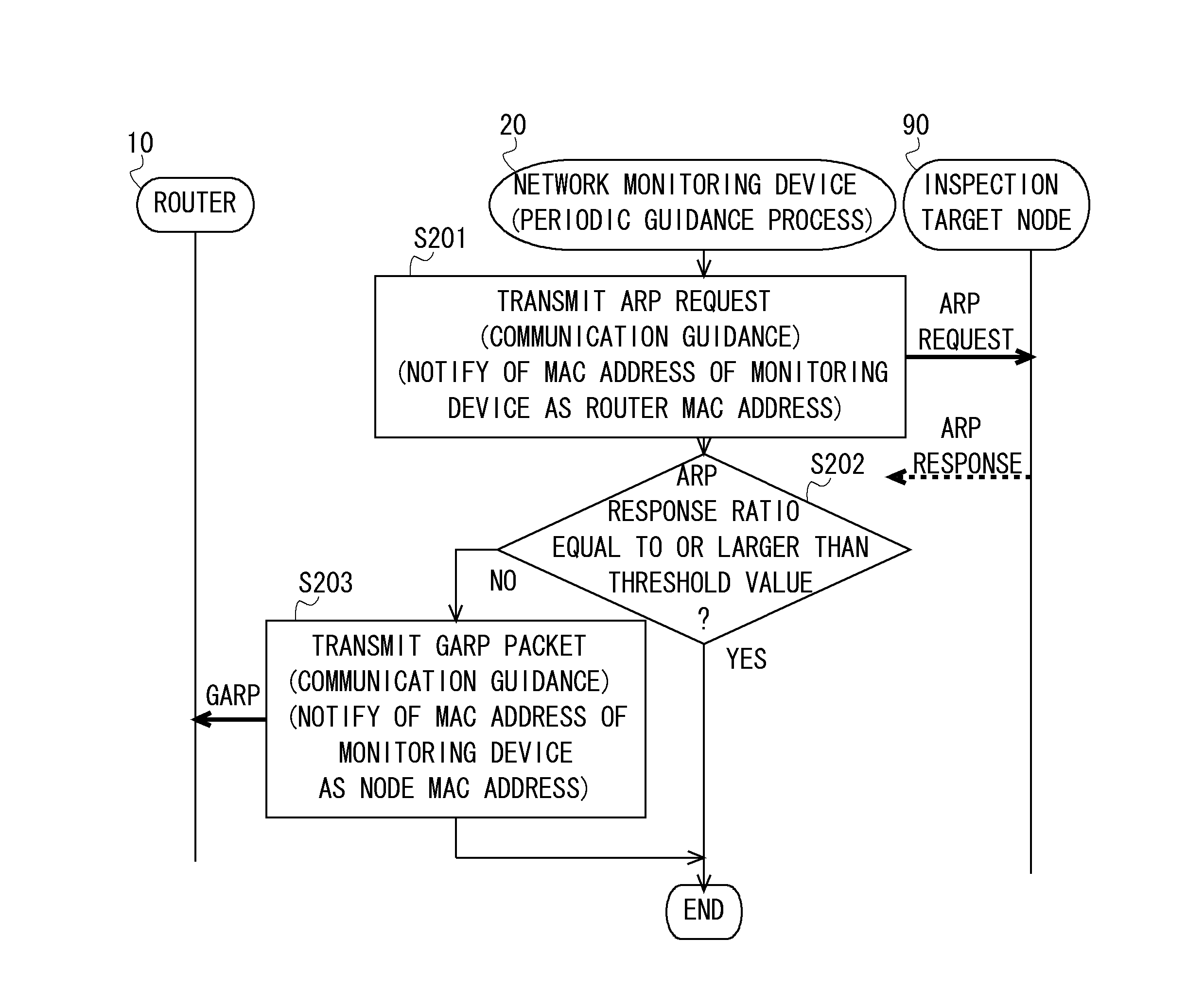 Communication monitoring device