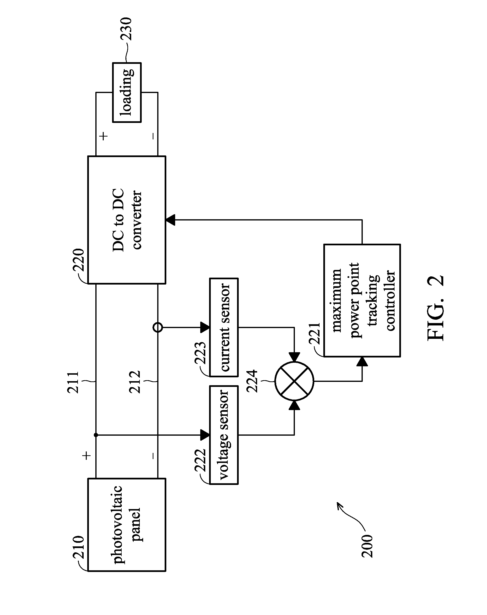 DC power source conversion modules, power harvesting systems, junction boxes and methods for DC power source conversion modules