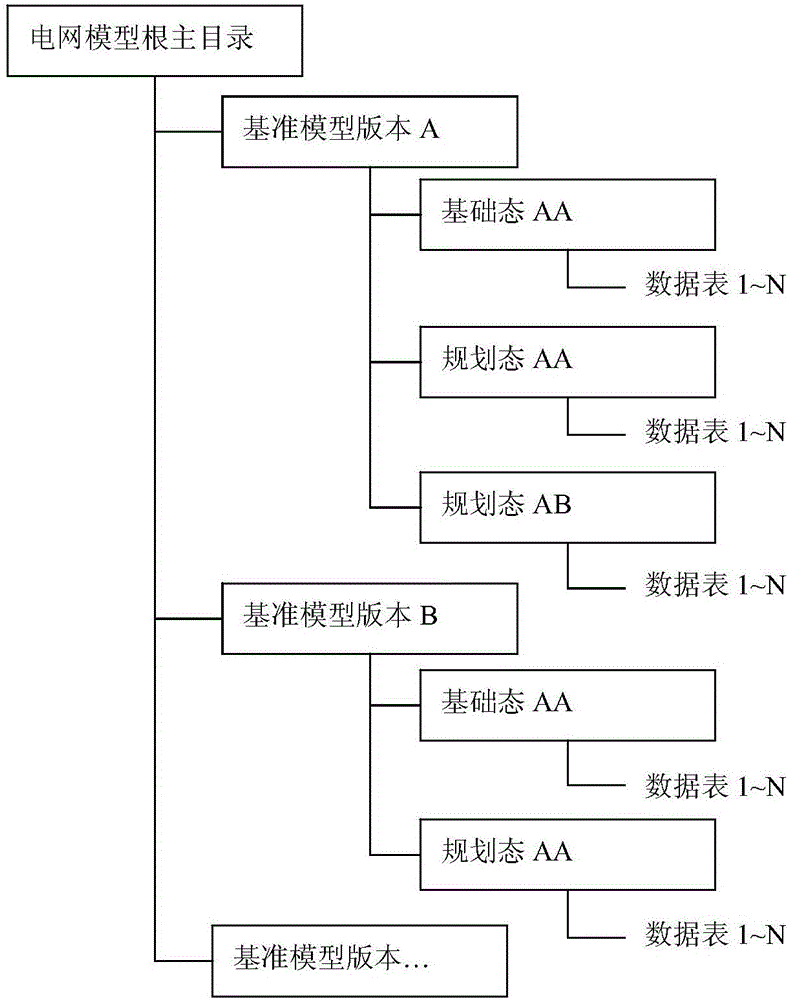 Multi-state model management method based on segmented encoding