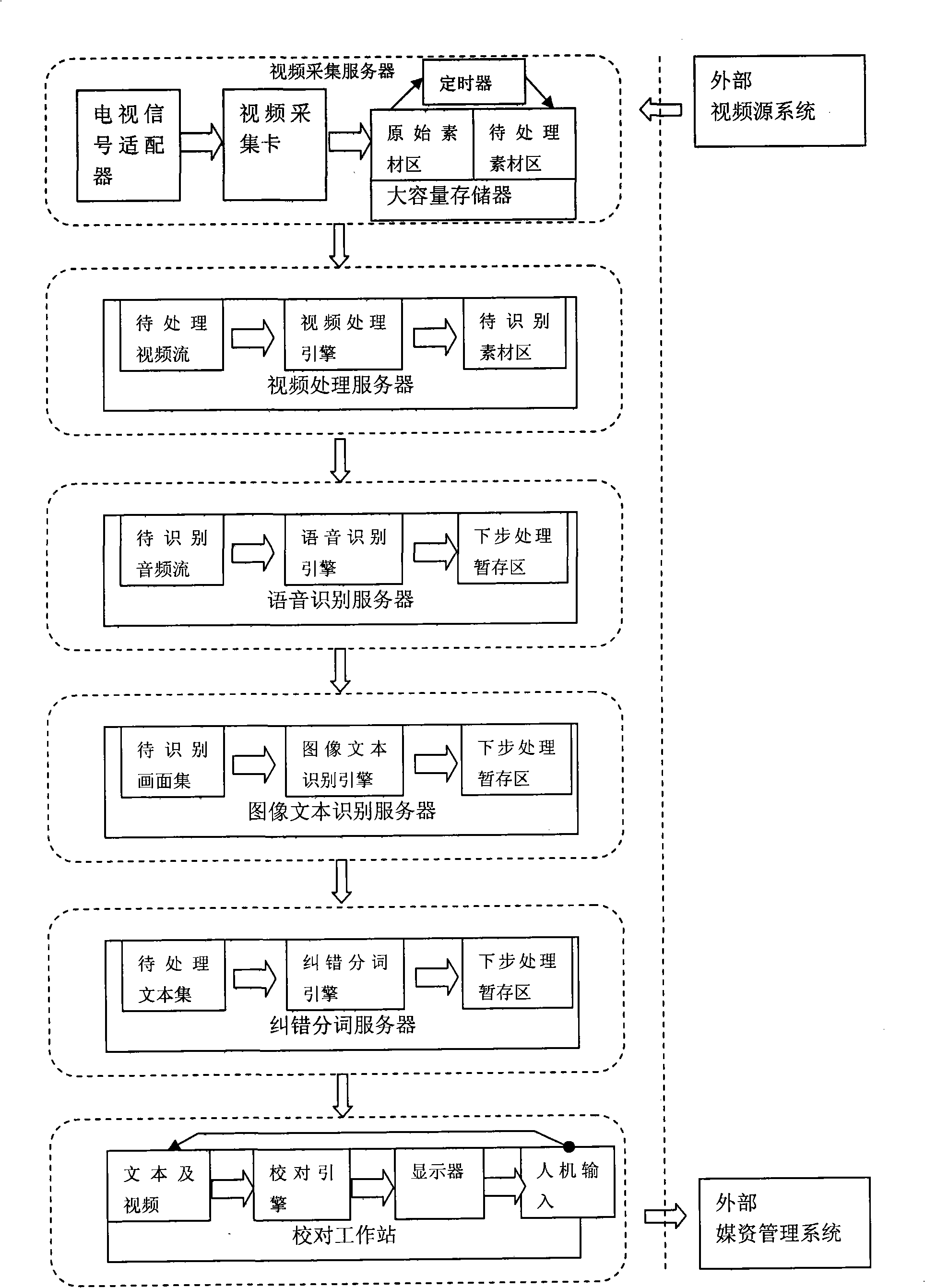 Method for indexing TV news by utilizing computer system
