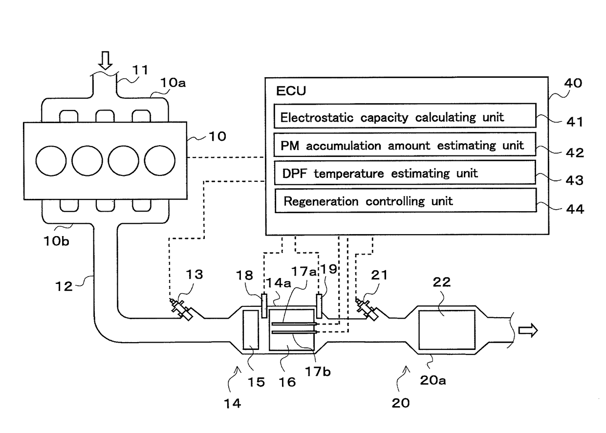 Exhaust purification device for internal combustion engine