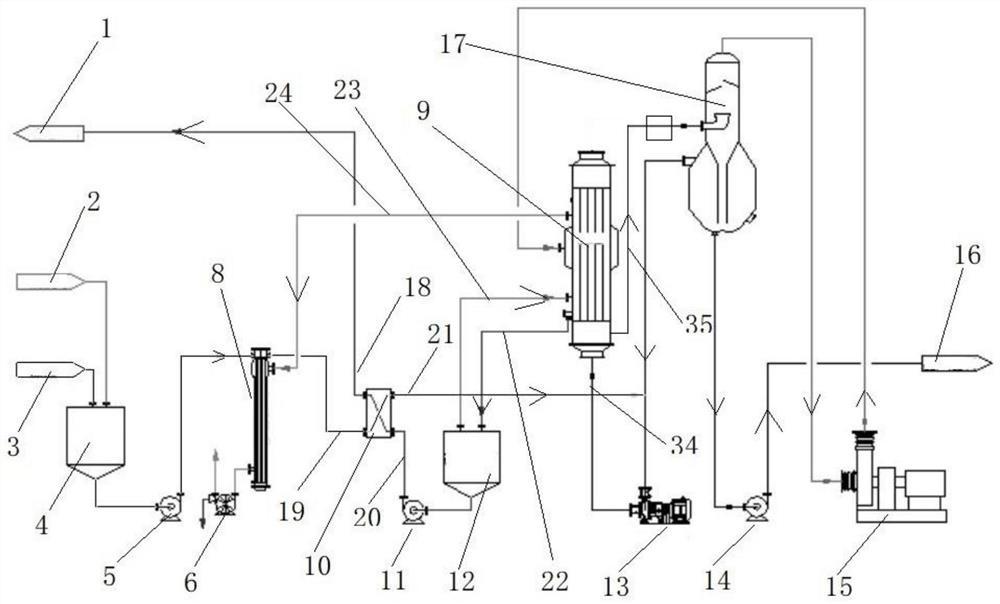 MVR evaporator system and application process thereof