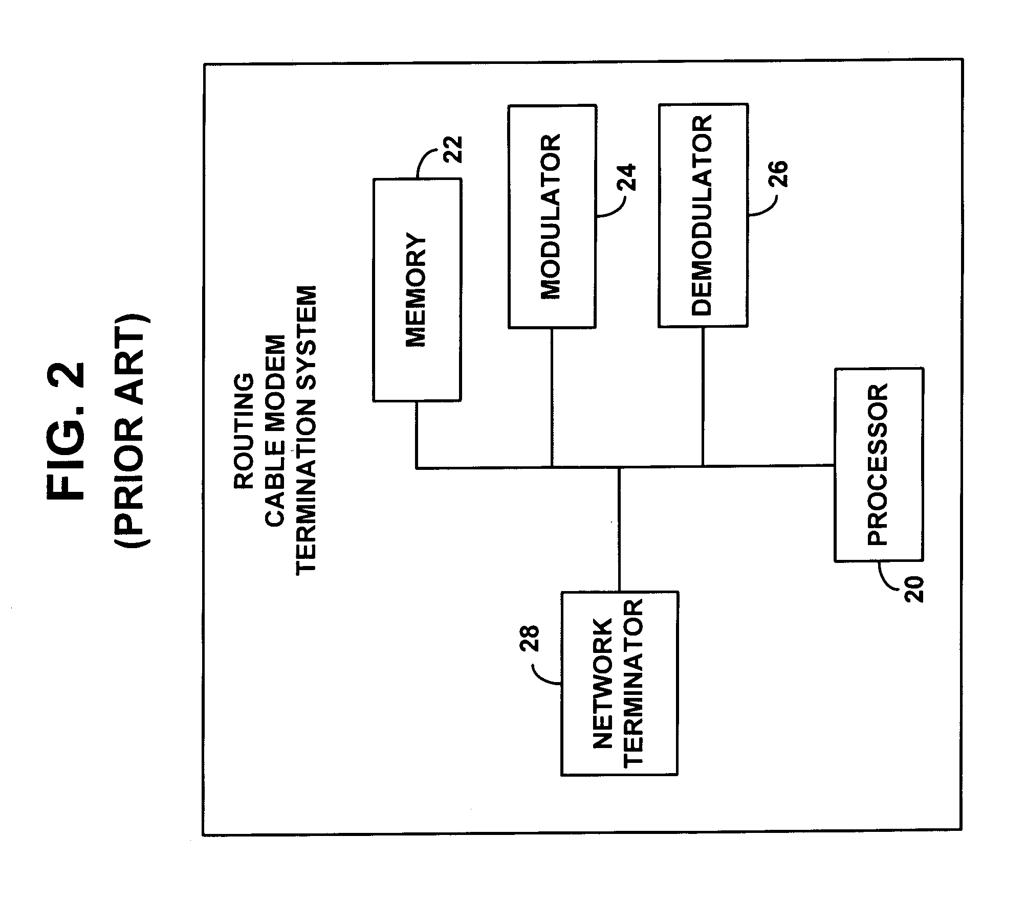 Method and apparatus for PPPoE bridging in a routing CMTS