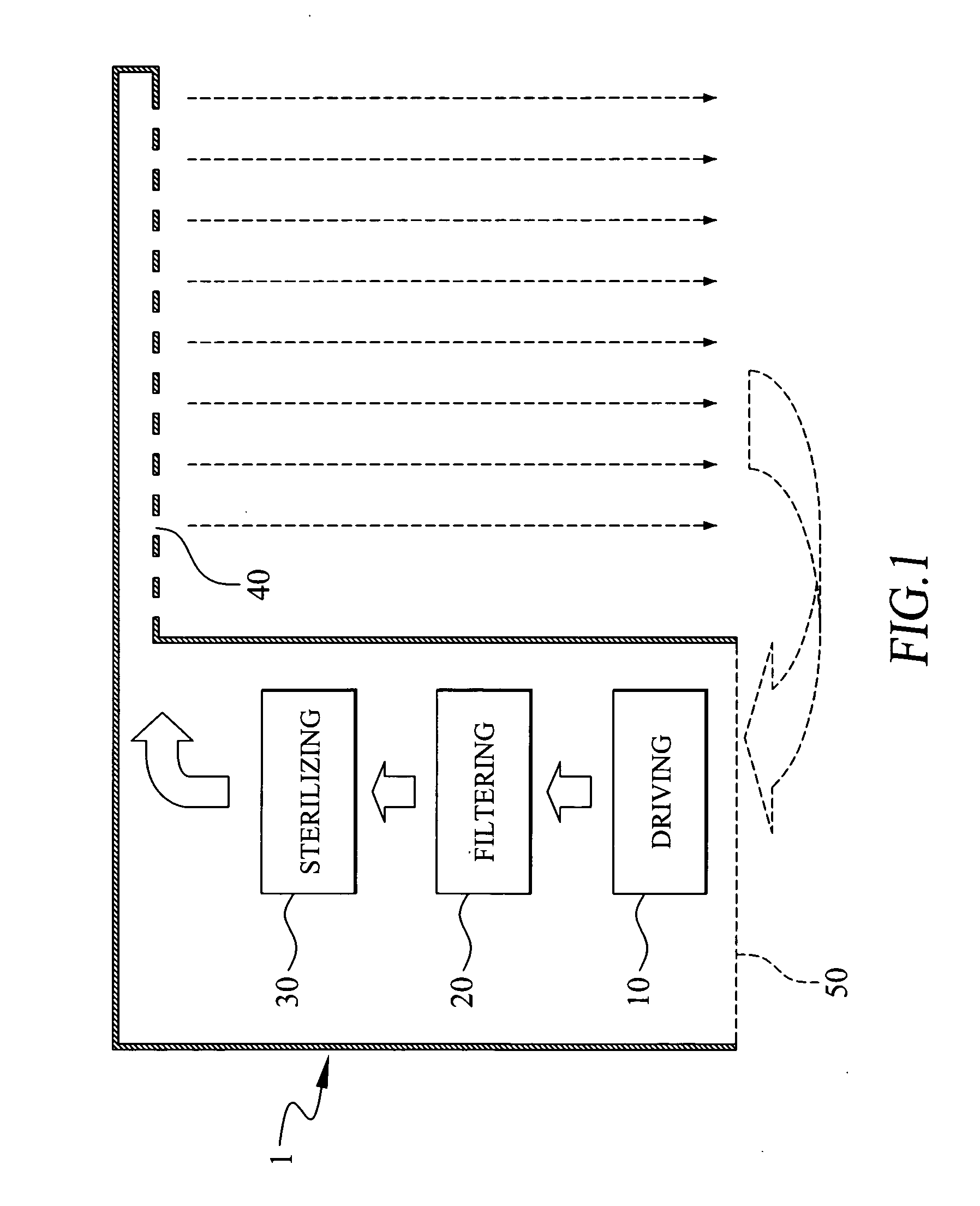 Medical mini-environment device