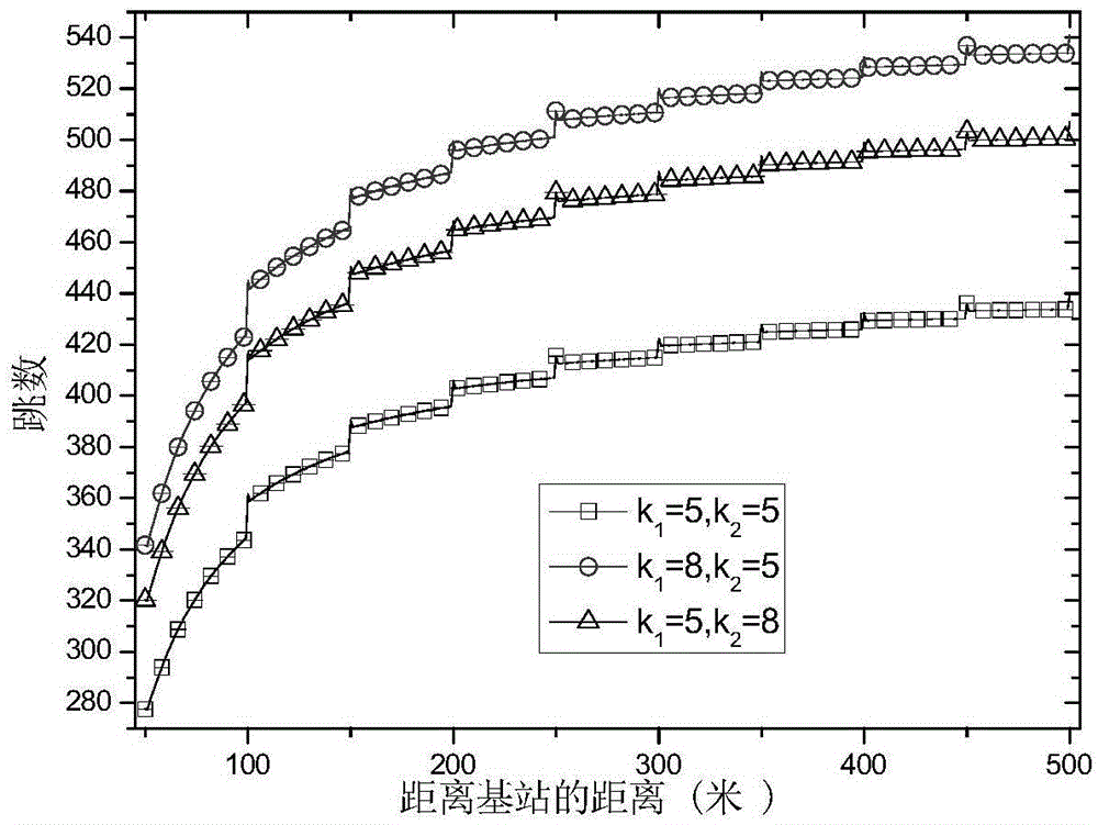 Method for defending black hole attack based on active detection in wireless sensor network