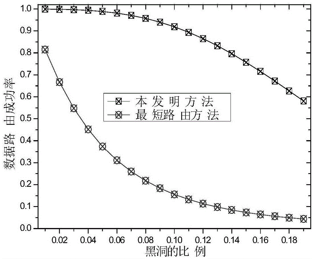 Method for defending black hole attack based on active detection in wireless sensor network