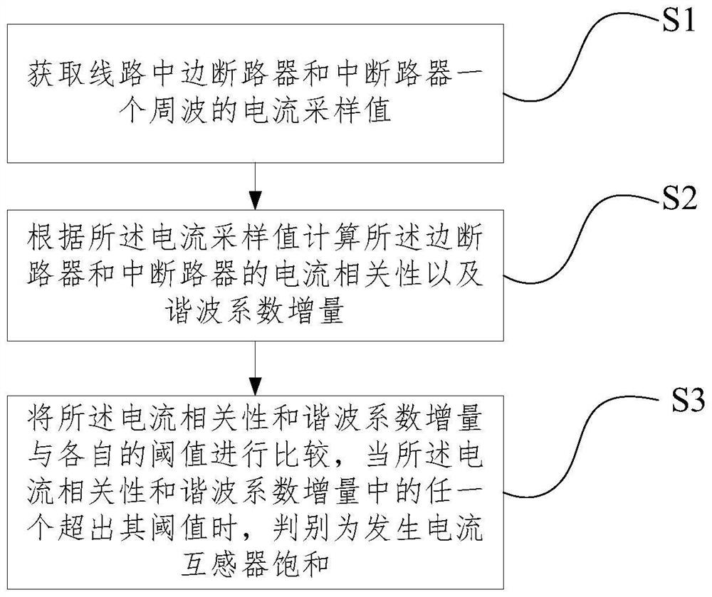 Current transformer saturation discrimination method and device suitable for 3/2 wiring circuit