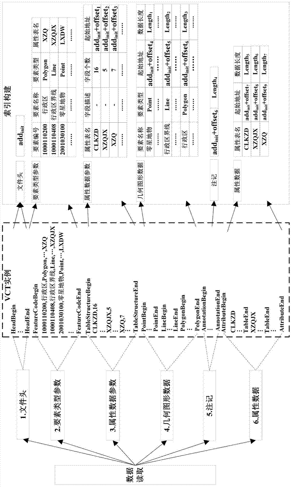 Vector data concurrent conversion method from VCT file to shapefile file