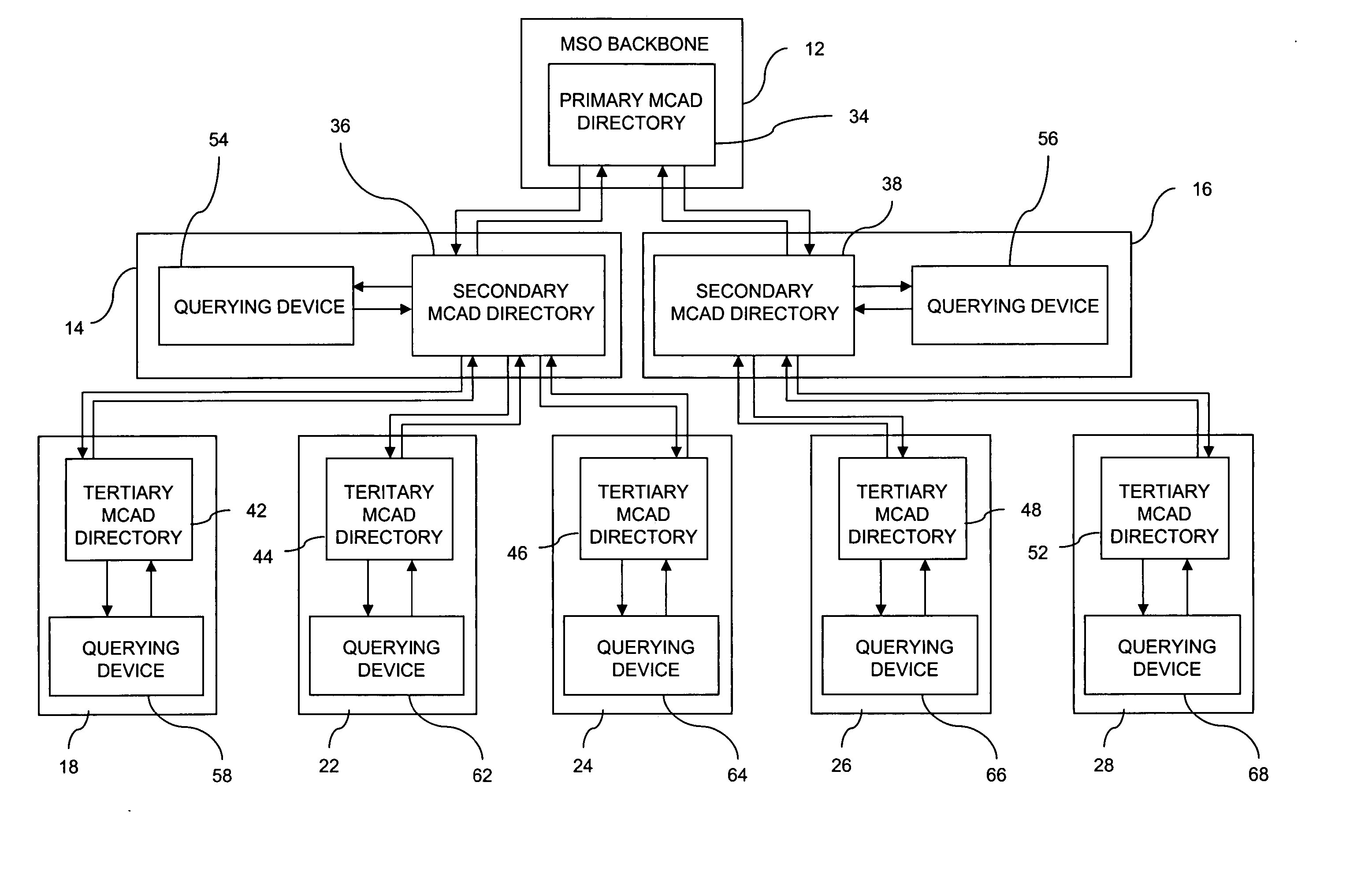 IP multicast management and service provision system and method