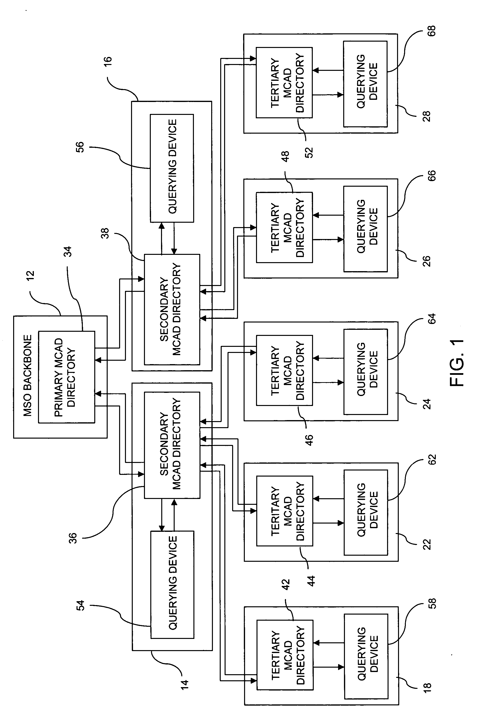 IP multicast management and service provision system and method