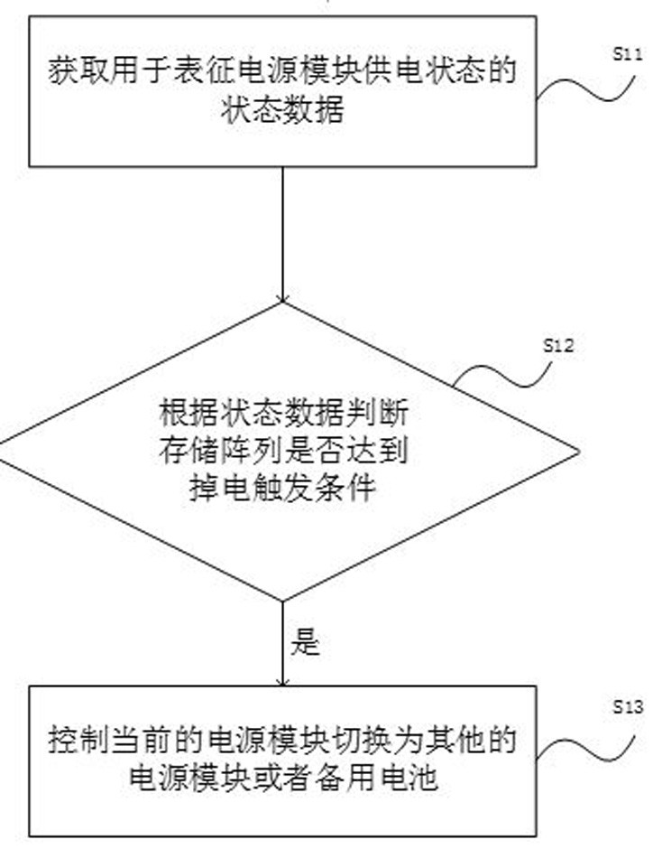 A power supply method, device and server for a storage array