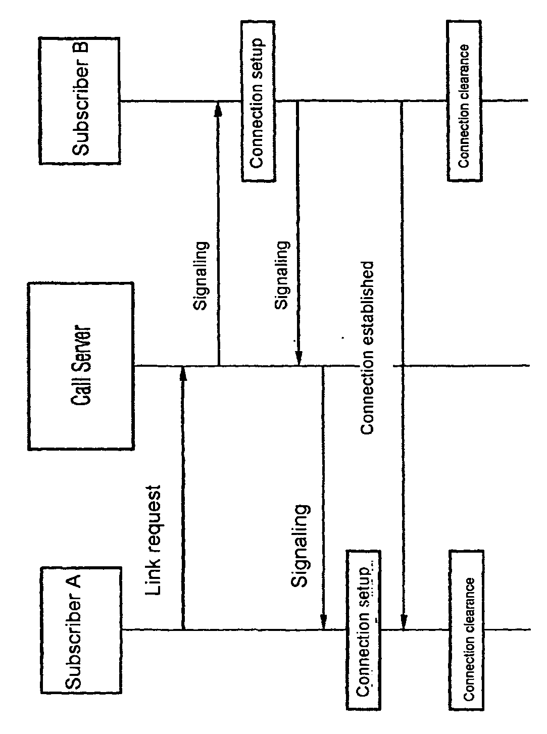 Method For Controlling Data Links