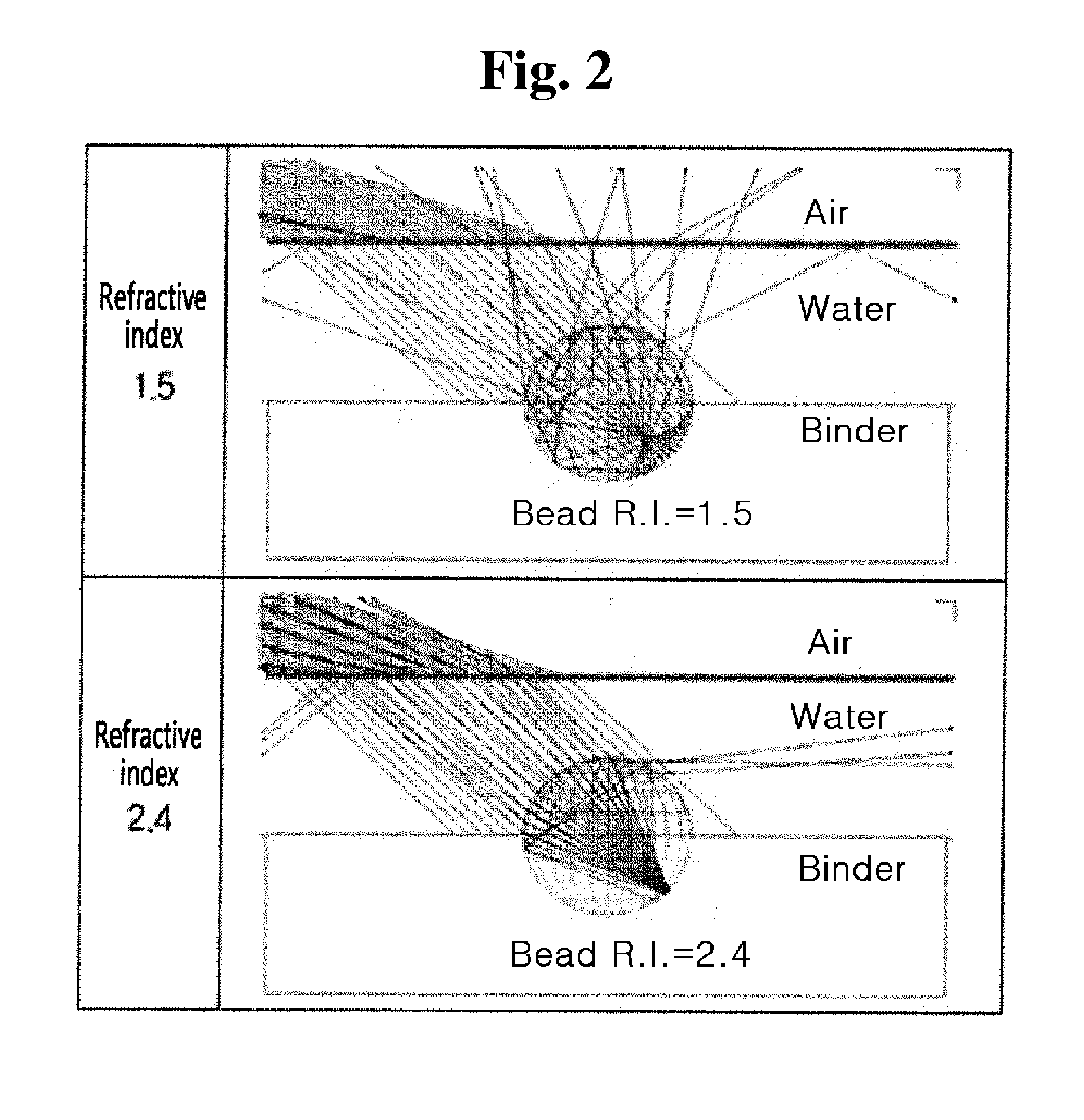 High refractive index glass bead with high retroreflectivity, and method of preparing the same