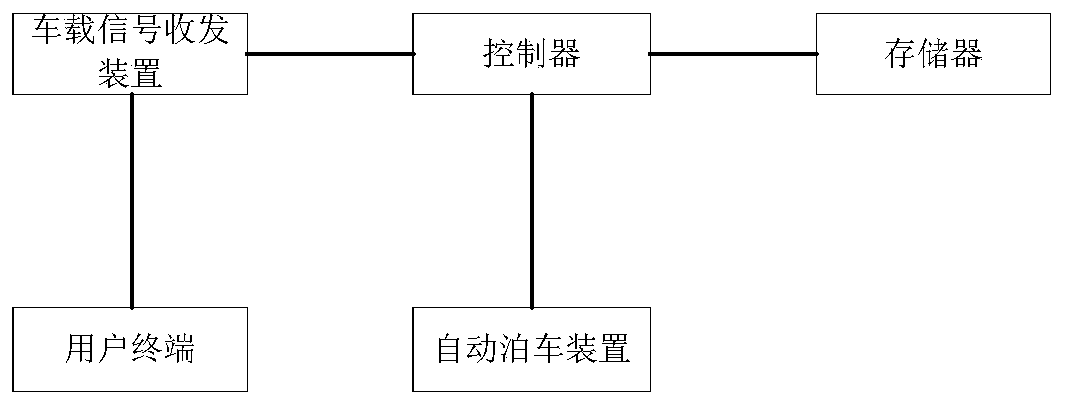 Automatic parking system and method