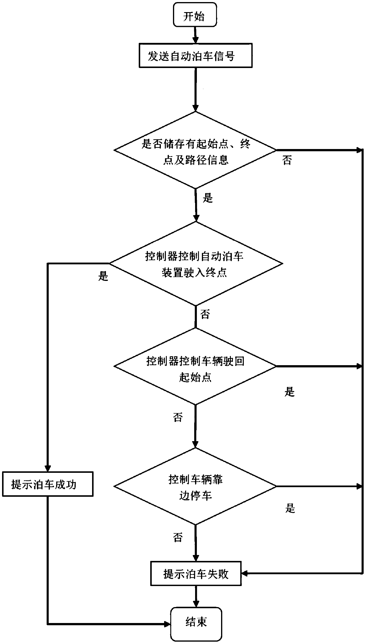 Automatic parking system and method