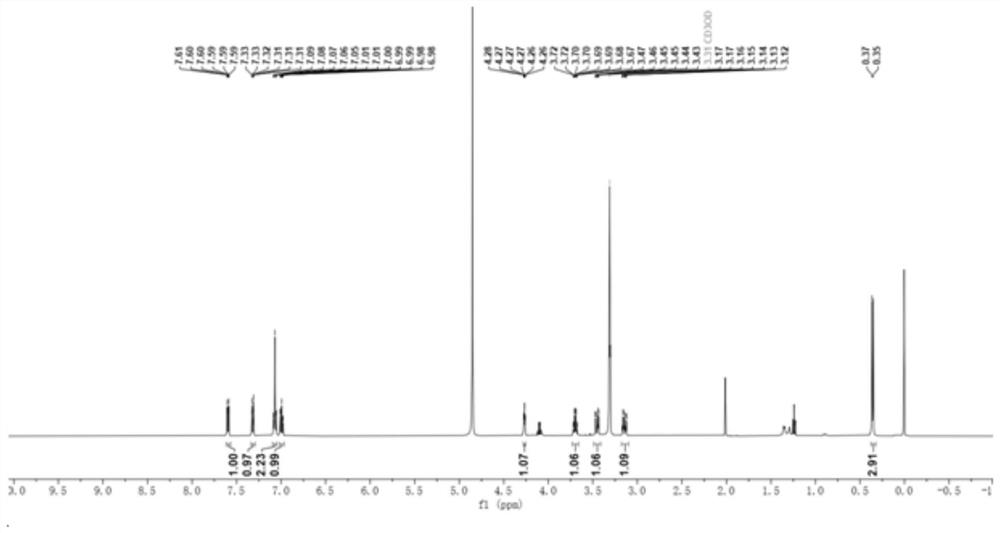 Method for preparing L-tryptophan-L-alanine cyclic dipeptide by using aspergillus oryzae