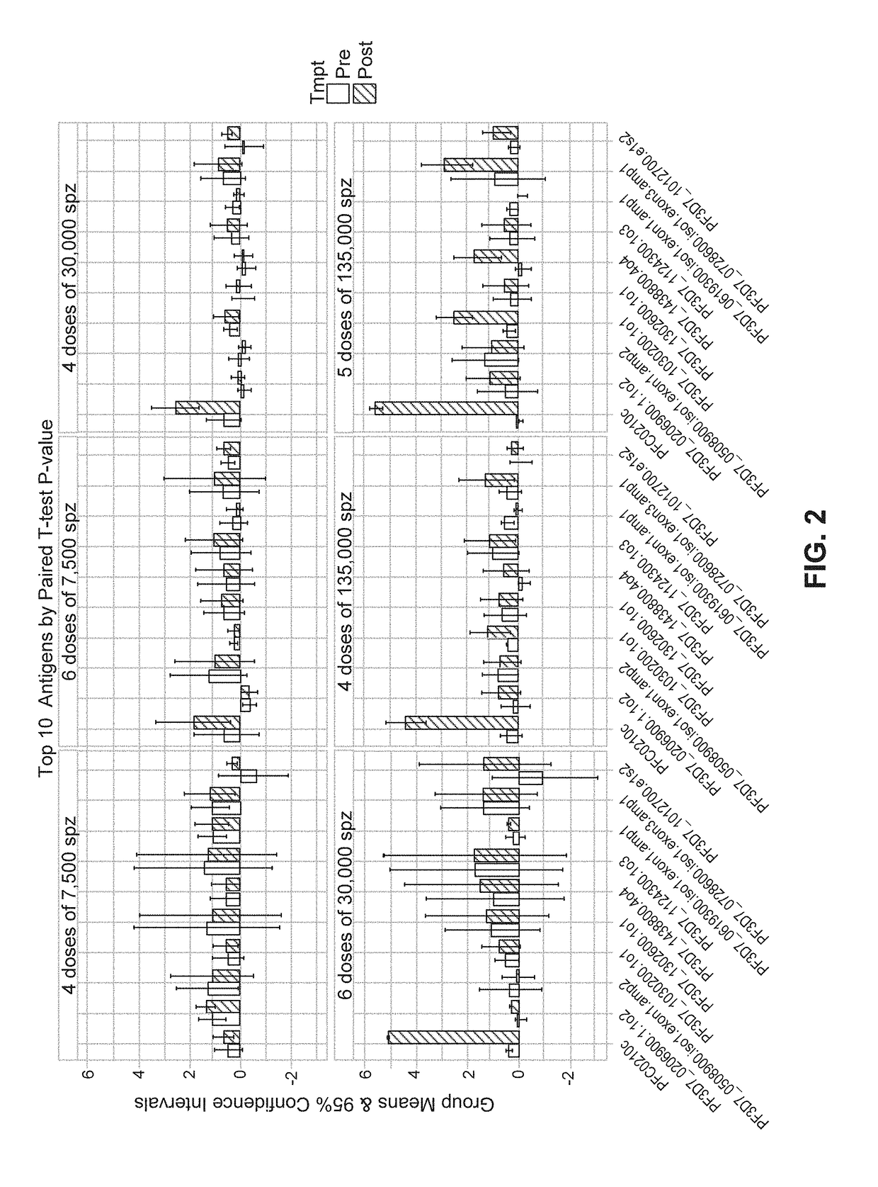 Serum antibody assay for determining protection from malaria, and pre-erythrocytic subunit vaccines