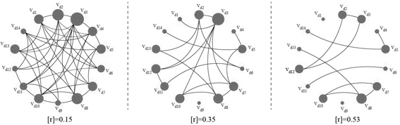 A multi-objective-driven product morphogen network model construction method