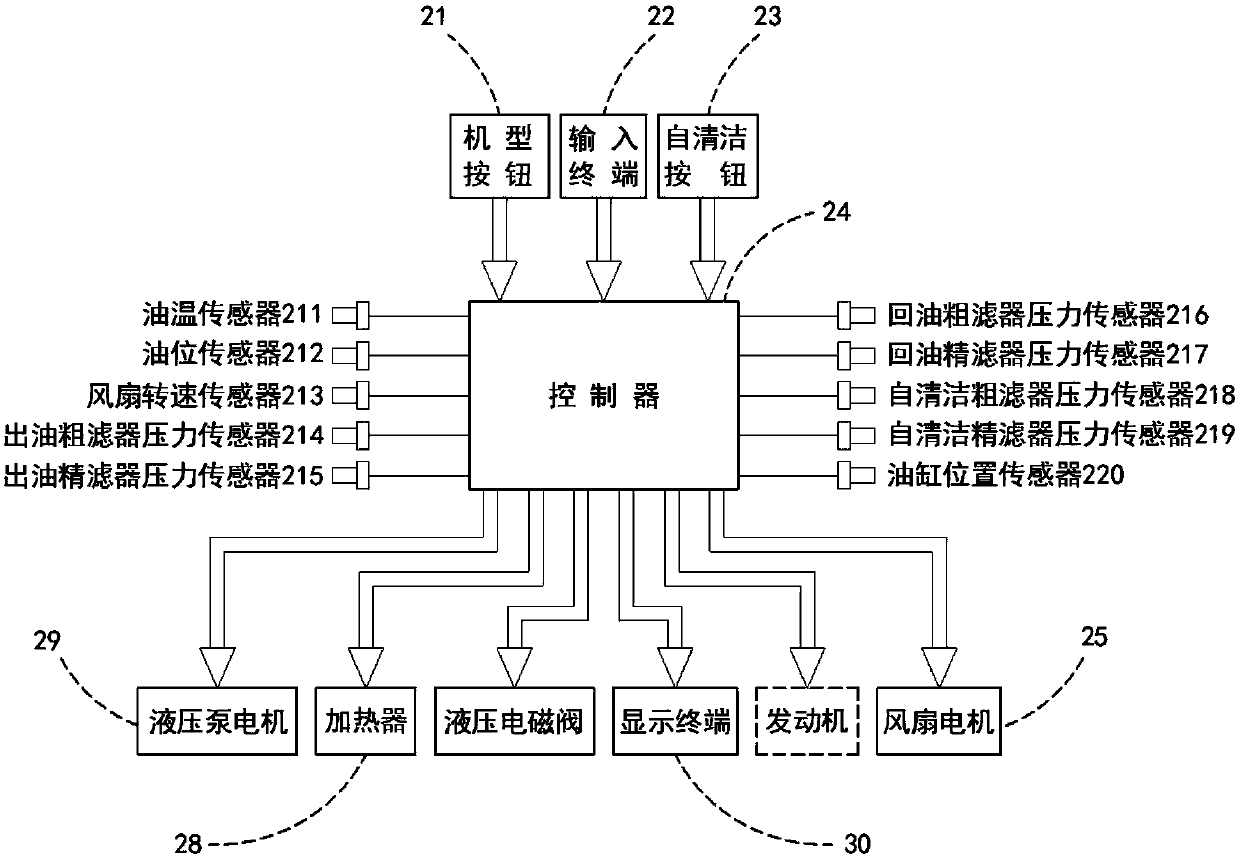 Hydraulic cleaning and filtering system and method for bulldozer transmission