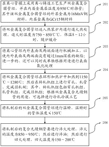 Manufacturing method for oblique rolling of bimetallic compound seamless steel pipe by centrifugal blank