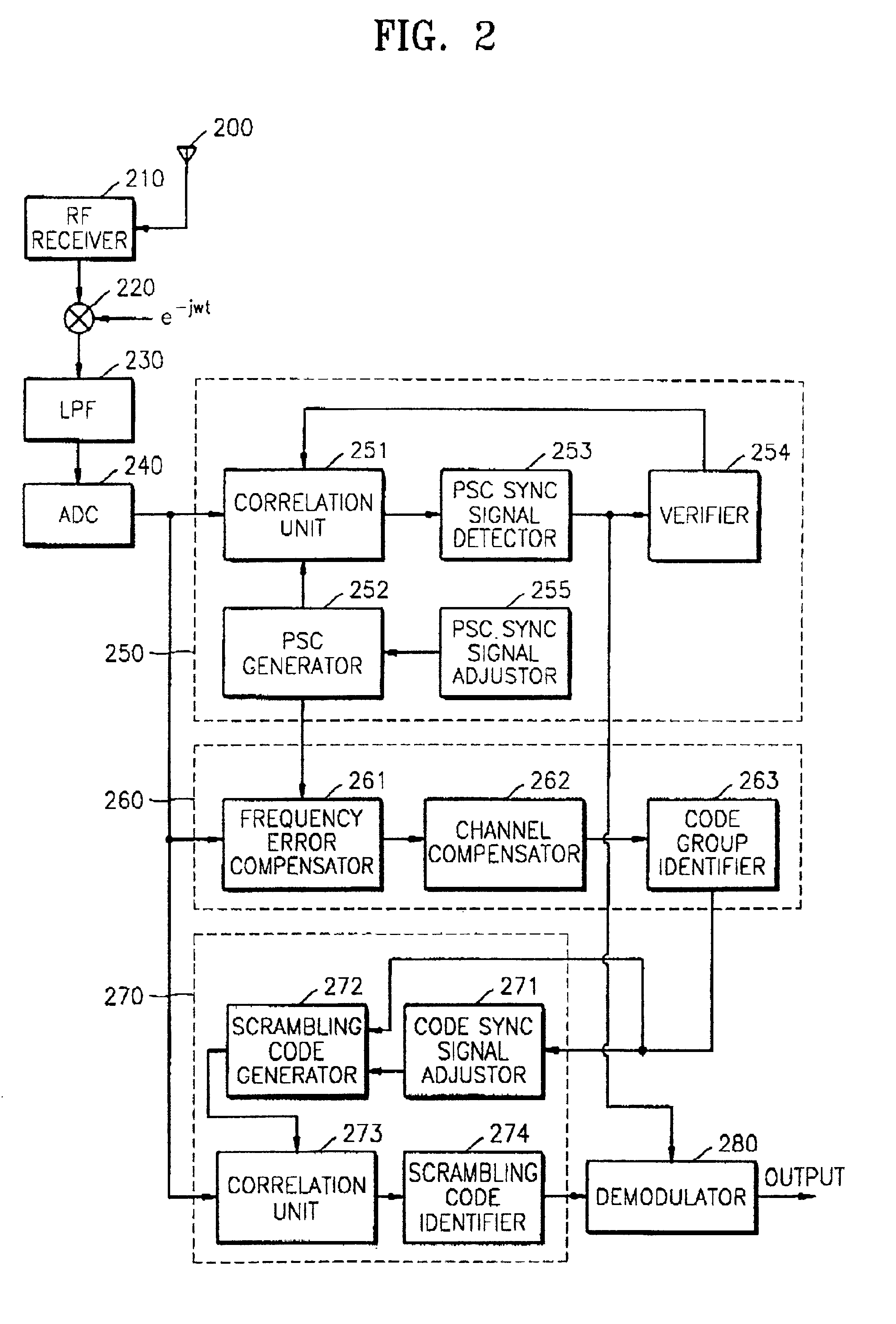Apparatus for searching for a cell and method of acquiring code unique to each cell in an asynchronous wideband DS/CDMA receiver