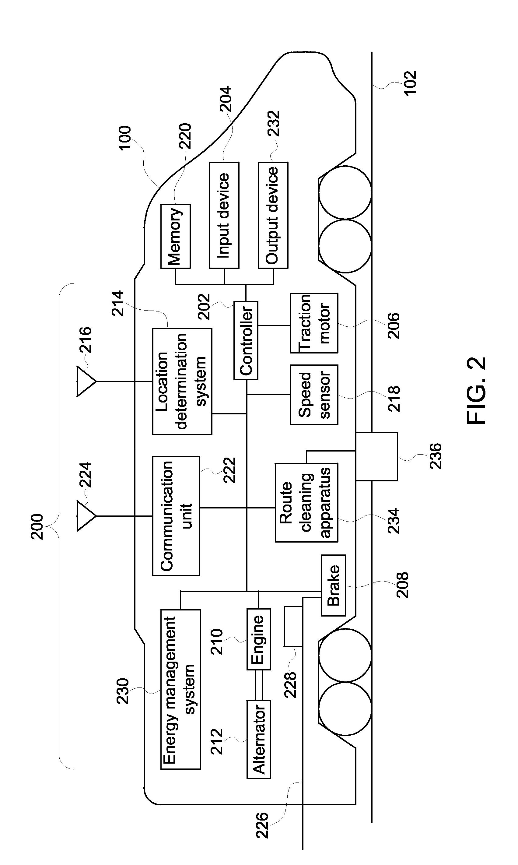 System and method for controlling velocity of a vehicle