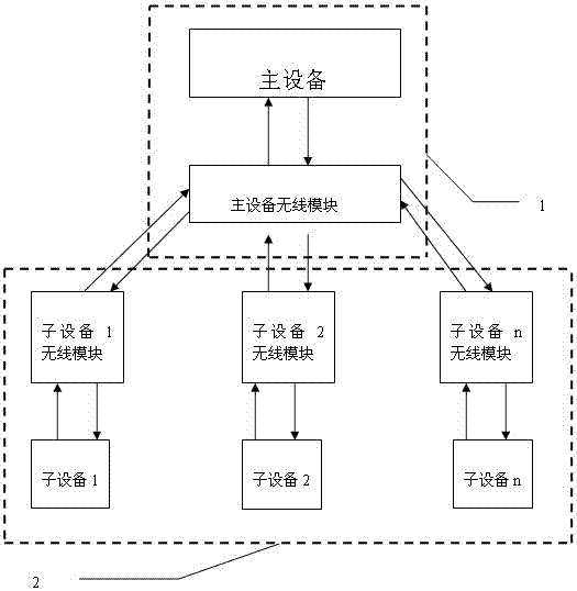 A transmission method of home appliance local area network