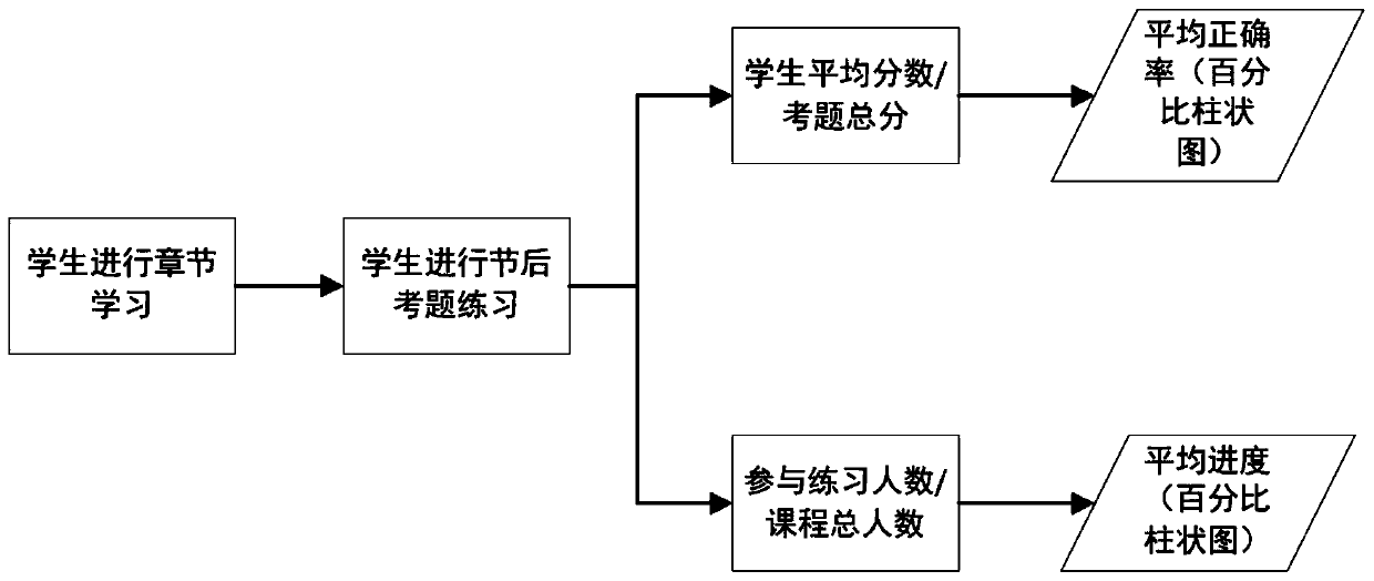 Intelligent teaching system and method based on building information model