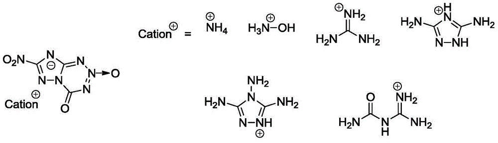 Energetic ionic salts of 7-nitryl-4-ketone-4,8-dihydro-[1,2,4] triazole [5,1-d] [1,2,3,5] tetrazine-2-oxide and preparation method of energetic ionic salt