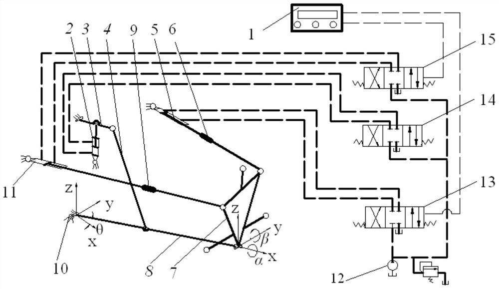 A control device for tractor three-degree-of-freedom agricultural implement suspension mechanism