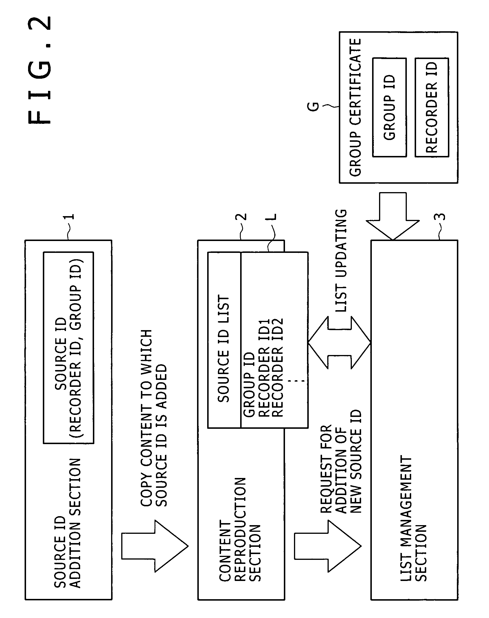 Communication system, contents processing device, communication method, and computer program