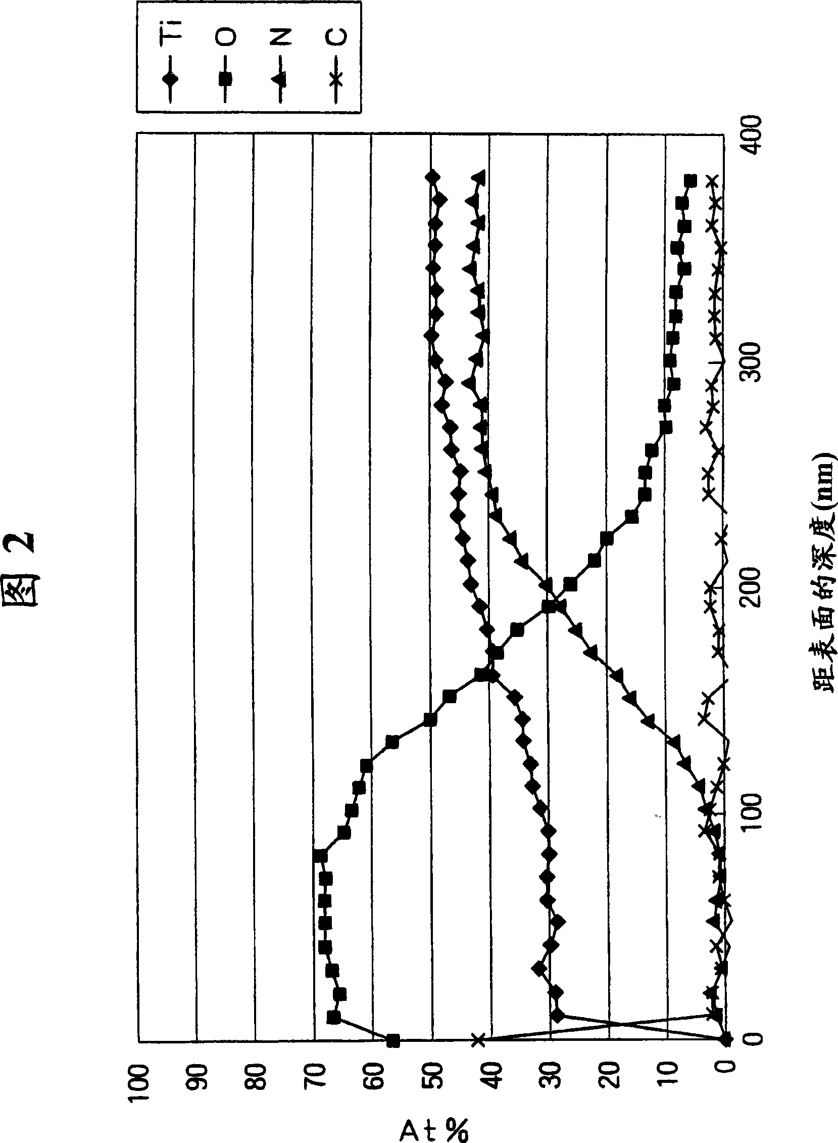 Alumina coating correlation technique with alpha type crystal structure