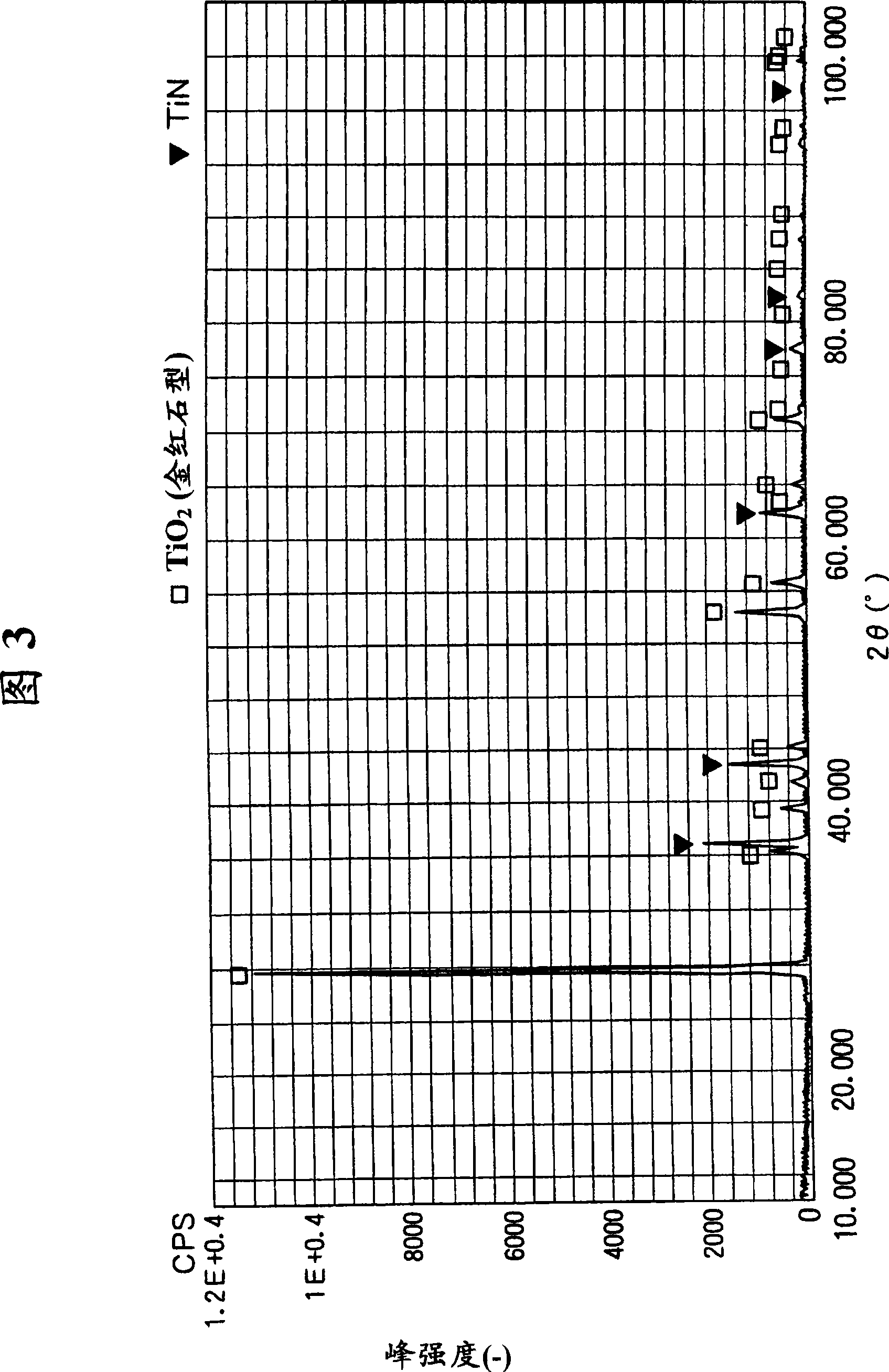 Alumina coating correlation technique with alpha type crystal structure