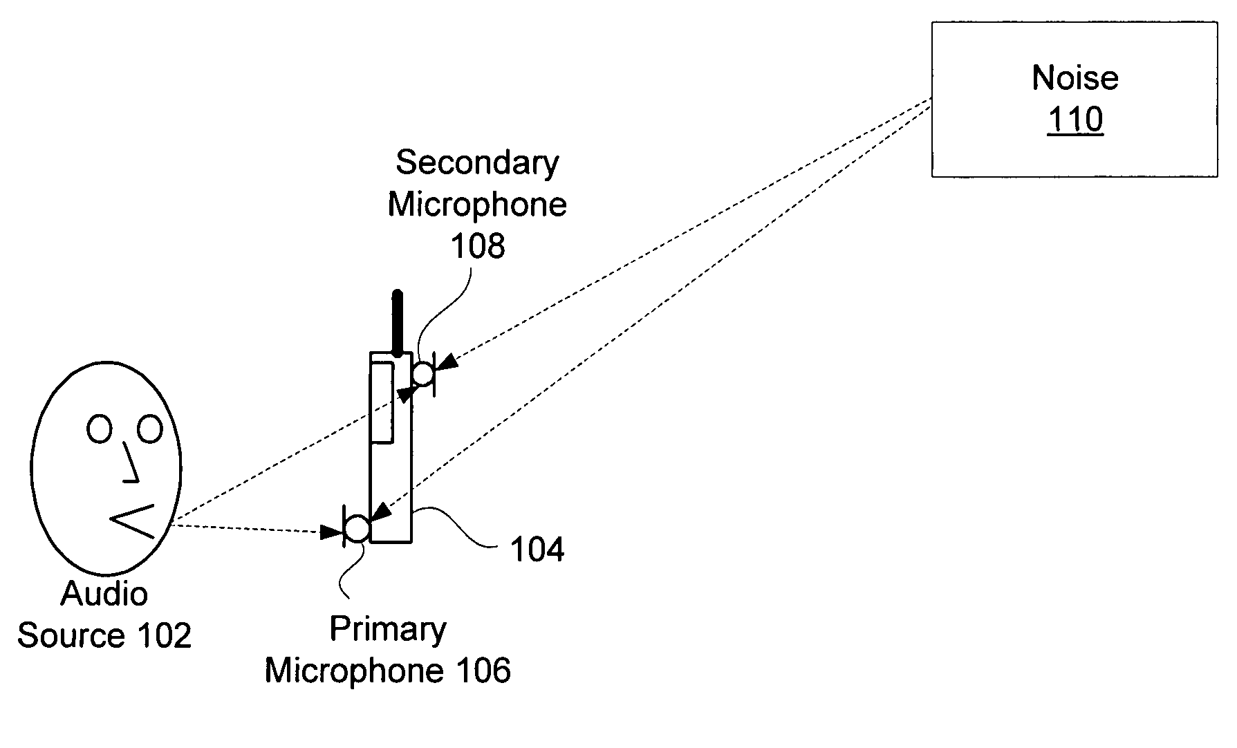 System and method for utilizing omni-directional microphones for speech enhancement